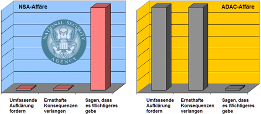 NSA vs ADAC
